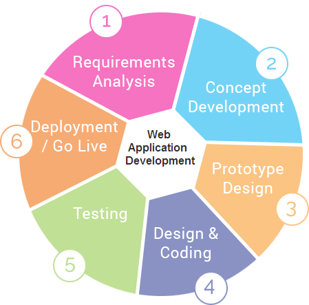 Web Application Development Company